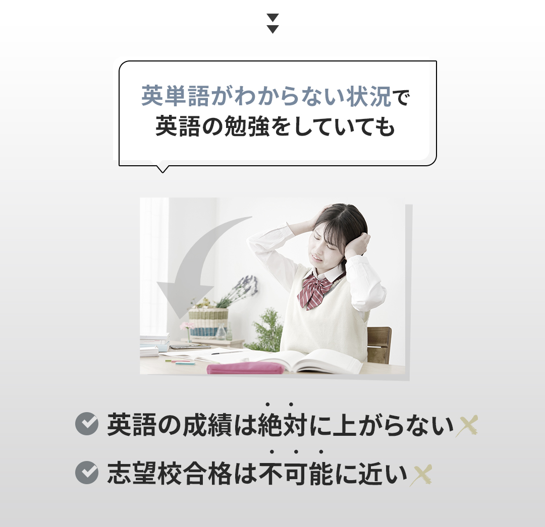 英語学習と英単語の重要性