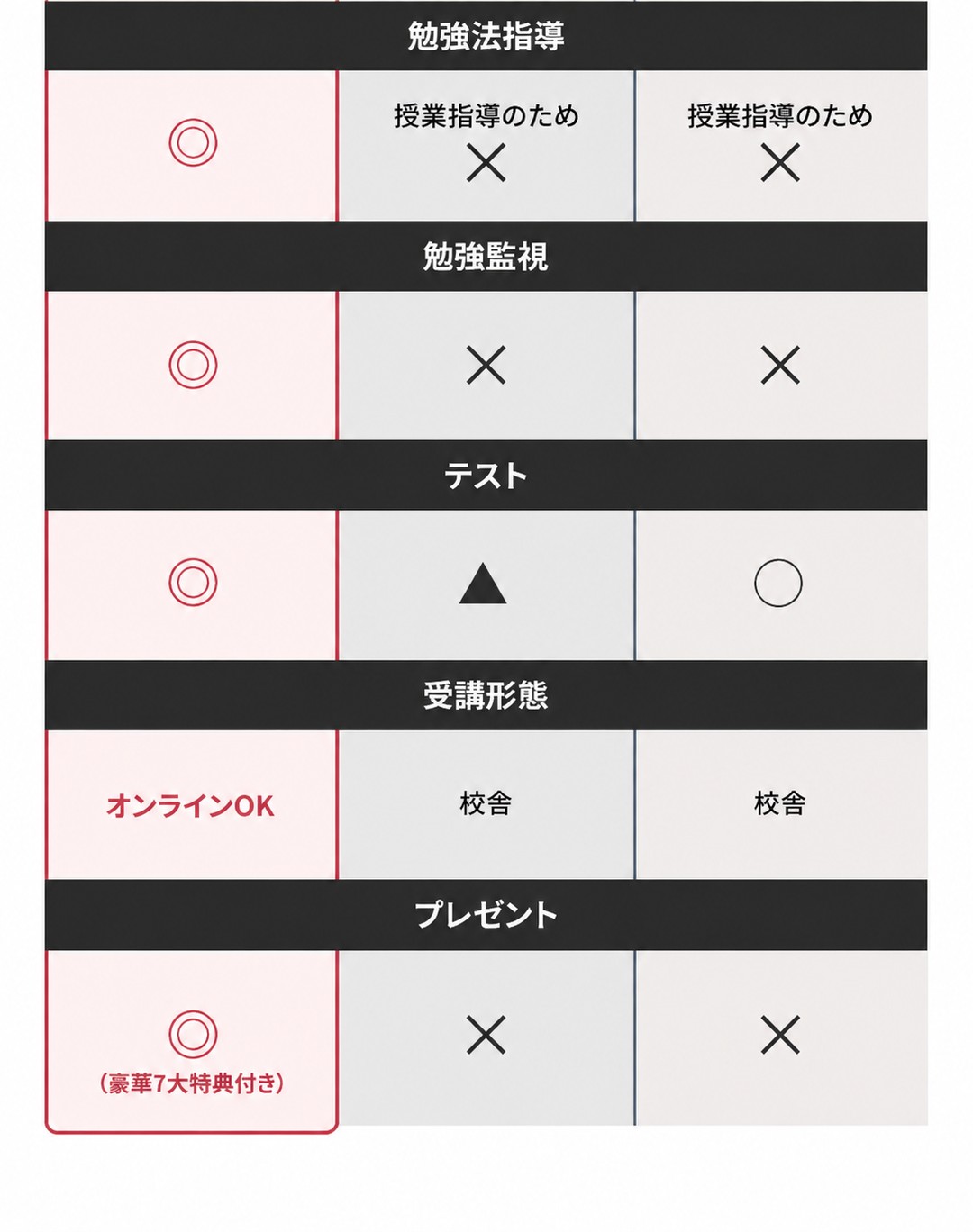 1Day鬼管理英単語合宿の受講内容・サポートのご案内