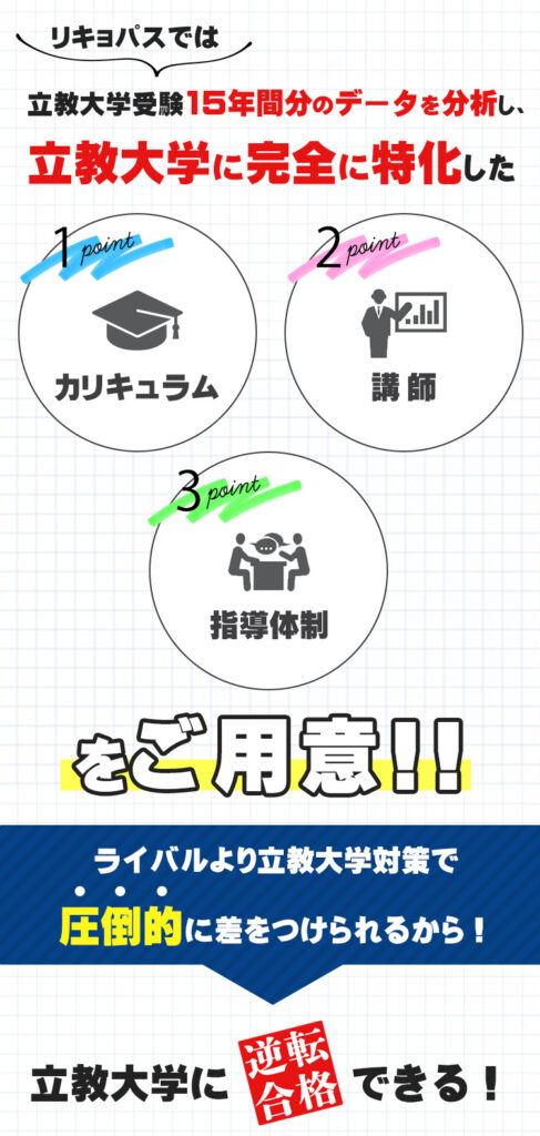 RIKYO-PASS(リキョパス)では…
立教大学受験15年間分のデータを分析し、立教大学に完全に特化した
1.カリキュラム
2.講師
3.指導体制
をご用意しております。
ライバルより立教大学対策で圧倒的に差を付けられるから立教大学に逆転合格できる。