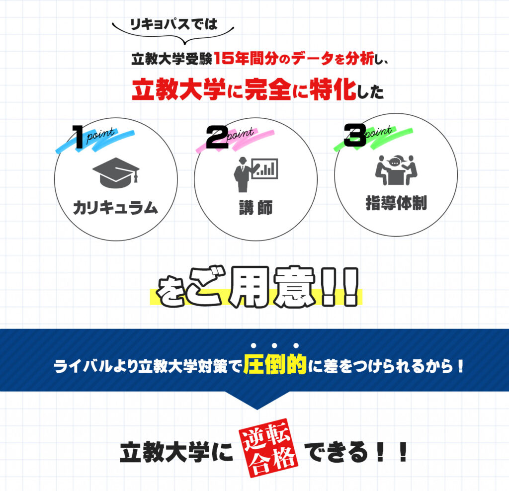 RIKYO-PASS(リキョパス)では…
立教大学受験15年間分のデータを分析し、立教大学に完全に特化した
1.カリキュラム
2.講師
3.指導体制
をご用意しております。
ライバルより立教大学対策で圧倒的に差を付けられるから立教大学に逆転合格できる。