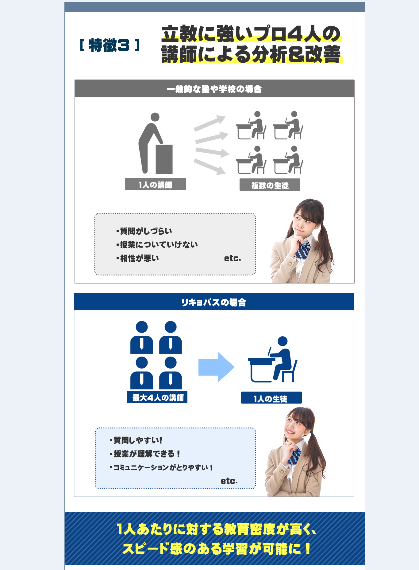 立教大学のプロ4人の講師による分析&改善。
一般的な塾や予備校の場合、授業形式のため質問がしづらい・授業についていけない・相性が悪い場合がございます。
しかし、RIKYO-PASS(リキョパス)の場合最大4人の講師がつくので、質問がしやすい・授業が理解できる・コミュニケーションが取りやすい状況を設けております。
1人あたりに対する教育密度が高くスピード感のある学習が可能になります。