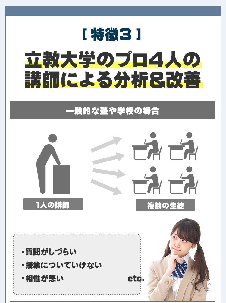 立教大学のプロ4人の講師による分析&改善。
一般的な塾や予備校の場合、授業形式のため質問がしづらい・授業についていけない・相性が悪い場合がございます。
しかし、RIKYO-PASS(リキョパス)の場合最大4人の講師がつくので、質問がしやすい・授業が理解できる・コミュニケーションが取りやすい状況を設けております。
1人あたりに対する教育密度が高くスピード感のある学習が可能になります。