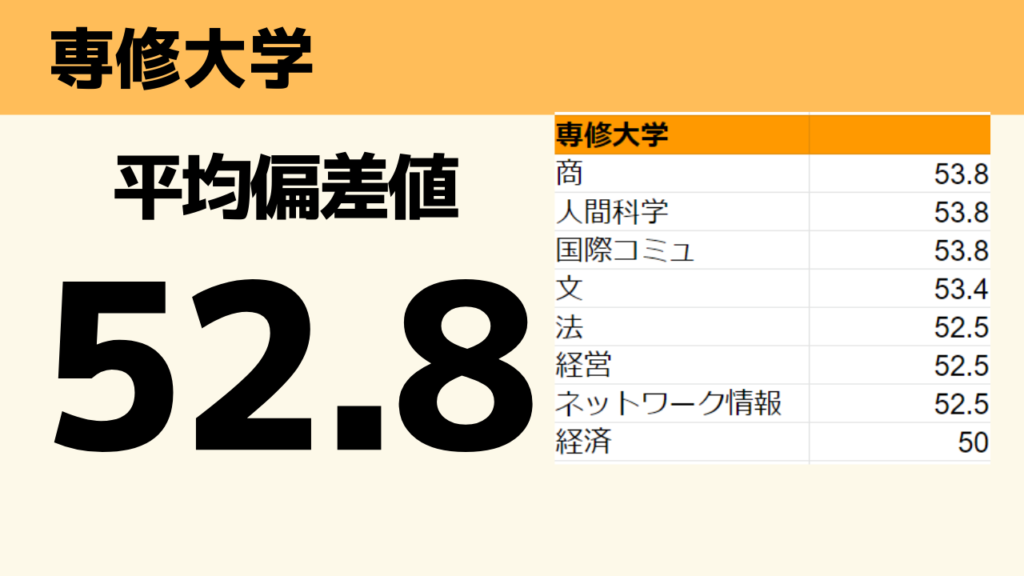 専修大学 文学部の紹介と現役大学生へのインタビュー 志望校特化専門塾 志望大学特化 鬼管理専門塾