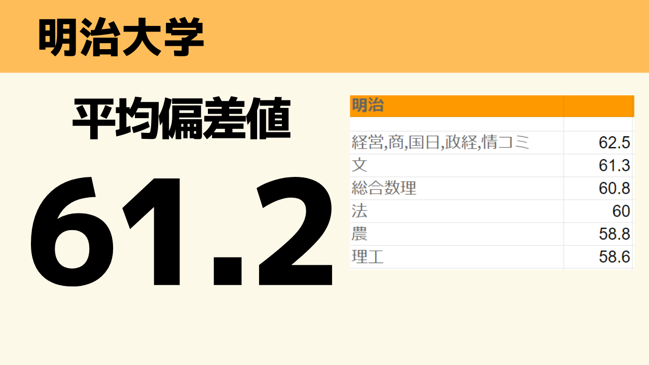 明治大学 商学部の紹介と現役大学生へのインタビュー 志望校特化専門塾 志望大学特化 鬼管理専門塾