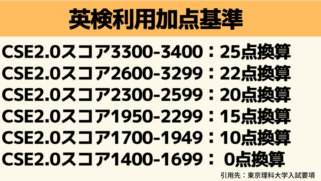 1級ないと合格不可能 早慶上理で英検利用ができる学部を徹底解説します 難易度 英検スコアの基準 志望校特化専門塾 志望大学特化 鬼管理専門塾