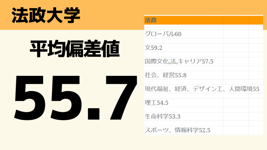 最新版 23年度版 ここは受かりやすい 中央大学と法政大学の穴場学部7選 志望校特化専門塾 志望大学特化 鬼管理専門塾